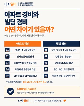 아파트경비와 빌딩경비