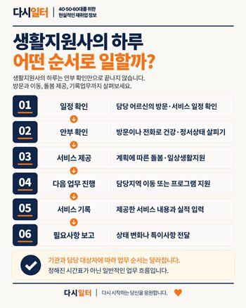 생활지원사의 하루